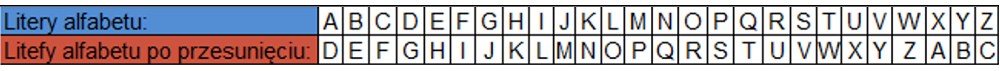 Szyfr Cezara C++