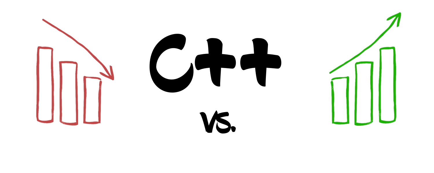 popularitycpp