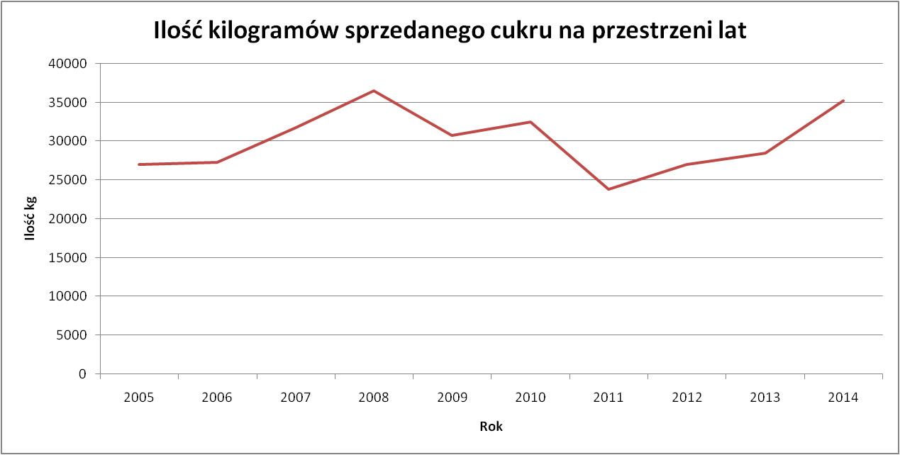 matura z informatyki 2017