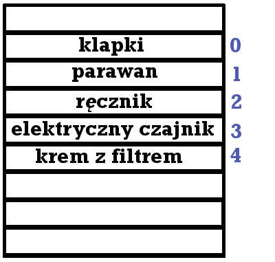 lista jednokierunkowa
