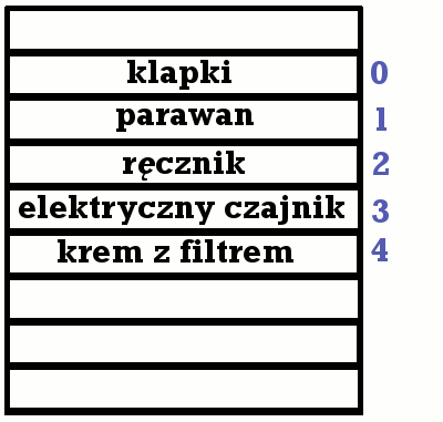 lista jednokierunkowa