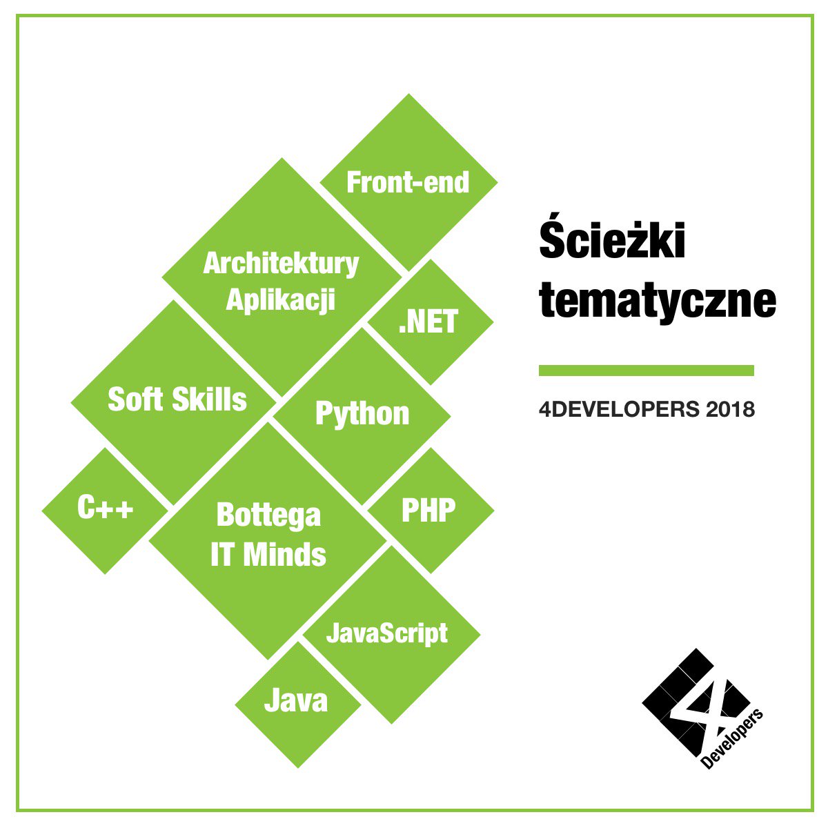 festiwal 4developers 2018
