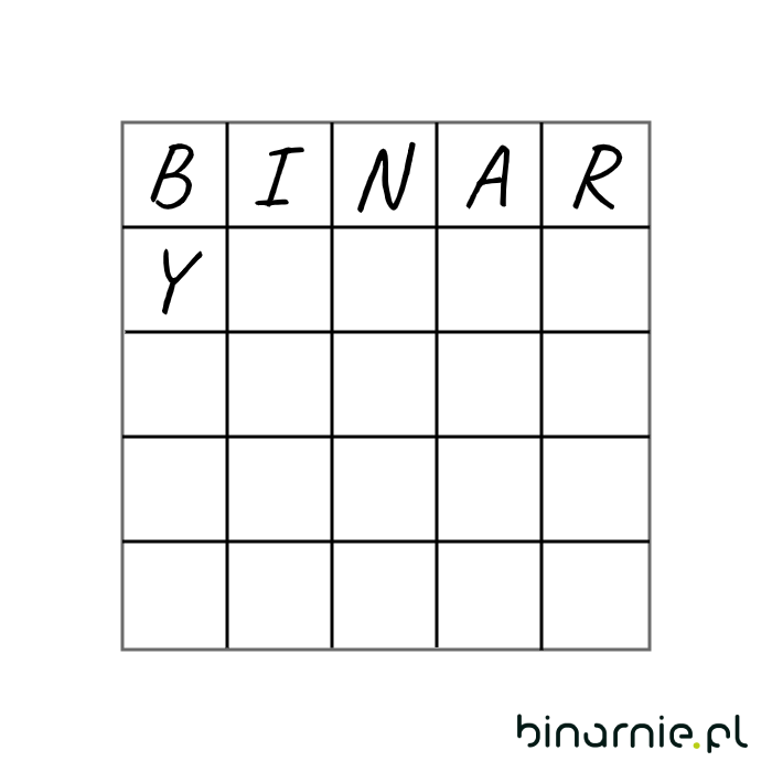 szyfr Playfair - tablica szyfrowania