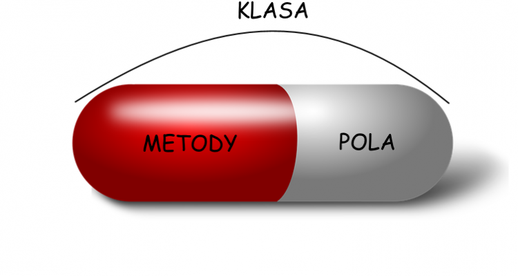 hermetyzacja - enkapsulacja